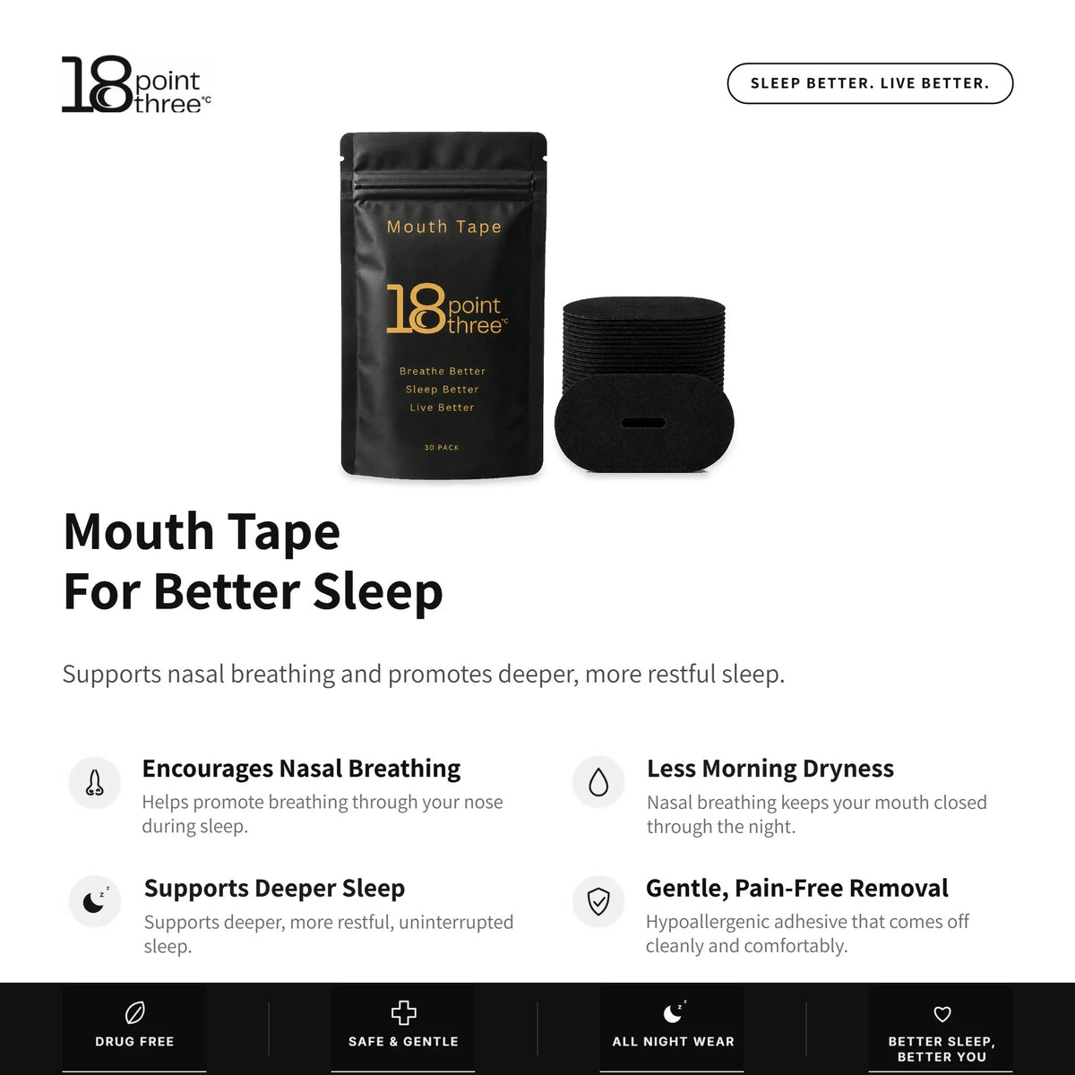 18pointthree Mouth Tape features: encourages nasal breathing, less morning dryness, supports deeper sleep, gentle pain-free removal